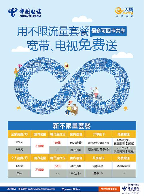 电信无限流量卡限制(电信无限流量卡有上限吗) 第1张 电信无限流量卡限制(电信无限流量卡有上限吗) 第1张