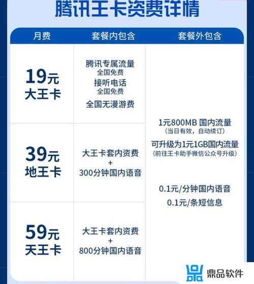 大王卡能分享流量吗(大王卡能分享流量吗怎么用) 第3张 大王卡能分享流量吗(大王卡能分享流量吗怎么用) 第3张