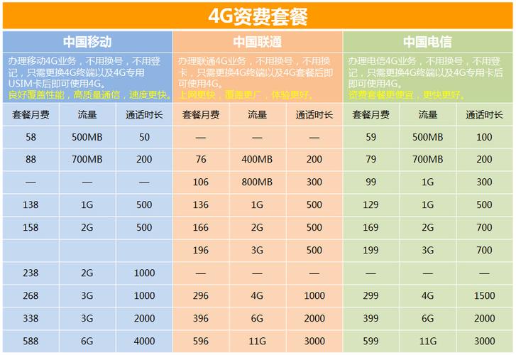 移动流量卡10g38元套餐(移动流量卡10g38元套餐是真的吗) 第2张 移动流量卡10g38元套餐(移动流量卡10g38元套餐是真的吗) 第2张
