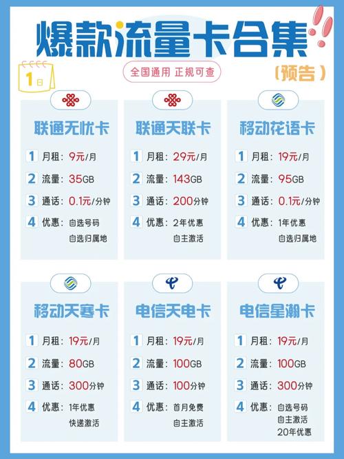 现在有什么卡流量多(现在什么卡流量多月租便宜) 第1张 现在有什么卡流量多(现在什么卡流量多月租便宜) 第1张