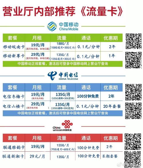现在有什么卡流量多(现在什么卡流量多月租便宜) 第2张 现在有什么卡流量多(现在什么卡流量多月租便宜) 第2张