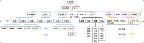 大王卡玩寻仙要流量吗(大王卡玩小游戏免流吗?) 第2张 大王卡玩寻仙要流量吗(大王卡玩小游戏免流吗?) 第2张