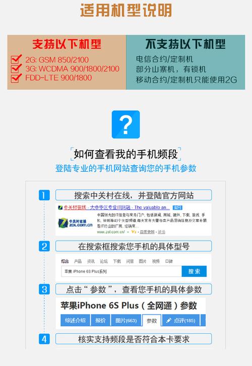 越南流量卡怎么用(越南流量卡怎么用不了) 第2张 越南流量卡怎么用(越南流量卡怎么用不了) 第2张
