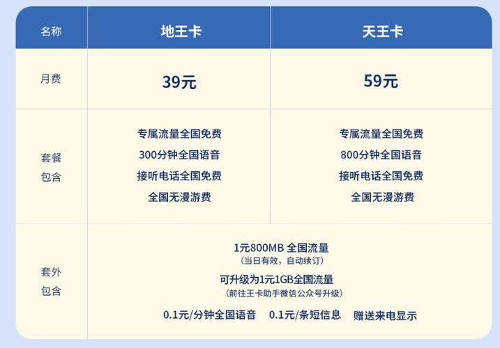 联通流量天王卡介绍(联通天王卡流量包多少钱) 第2张 联通流量天王卡介绍(联通天王卡流量包多少钱) 第2张