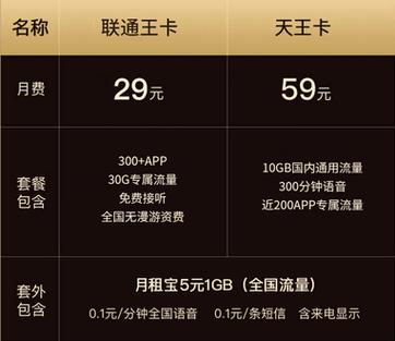 联通流量天王卡介绍(联通天王卡流量包多少钱) 第3张 联通流量天王卡介绍(联通天王卡流量包多少钱) 第3张