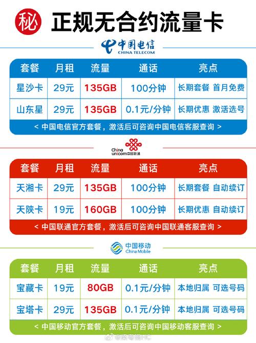 流量卡哪个最靠谱(流量卡哪个最划算) 第2张 流量卡哪个最靠谱(流量卡哪个最划算) 第2张