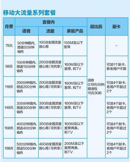 流量卡哪个最靠谱(流量卡哪个最划算) 第3张 流量卡哪个最靠谱(流量卡哪个最划算) 第3张