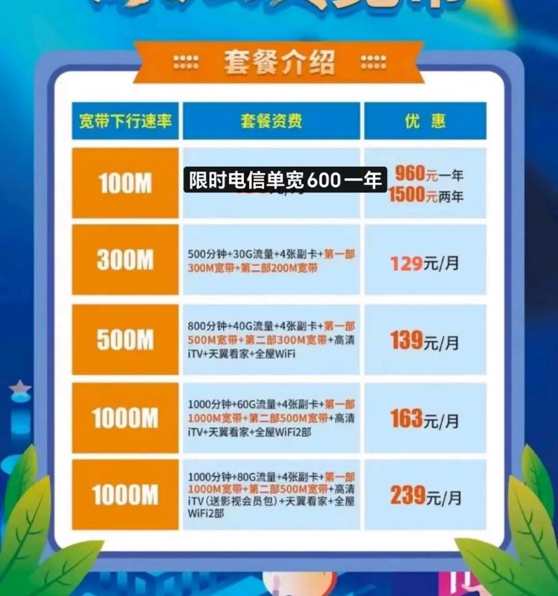 电信流量卡用完了怎么办(电信流量卡多久不用会自动注销) 第4张 电信流量卡用完了怎么办(电信流量卡多久不用会自动注销) 第4张