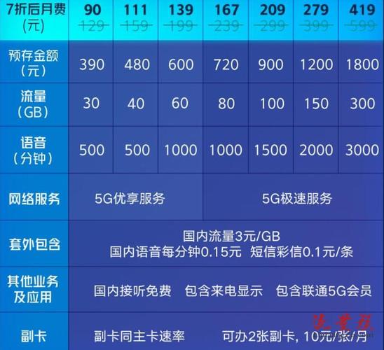联通月租卡流量套餐（联通月租卡流量套餐怎么取消）
