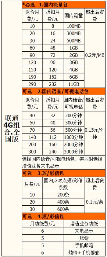 联通月租卡流量套餐（联通月租卡流量套餐怎么取消）