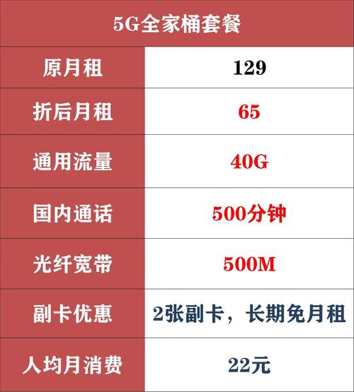联通月租卡流量套餐（联通月租卡流量套餐怎么取消）