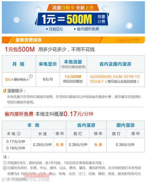 联通流量日租卡哪里办(中国联通流量日租卡) 第3张 联通流量日租卡哪里办(中国联通流量日租卡) 第3张