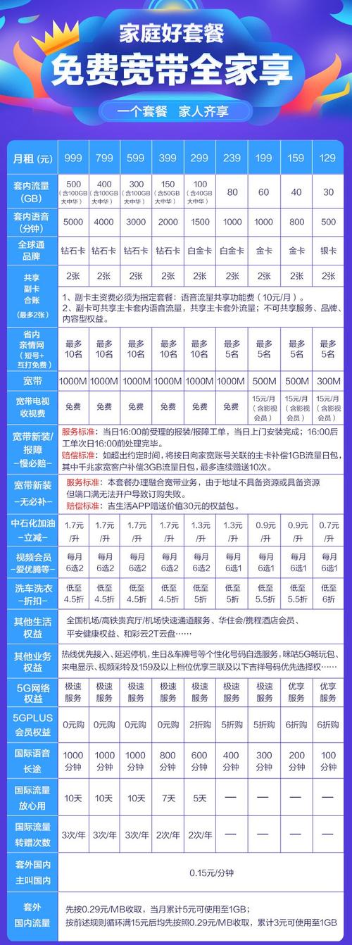 现在用什么流量卡最划算（现在用什么流量卡最划算呢）