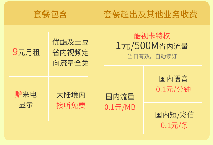 酷视卡流量包（酷兔网络流量卡）