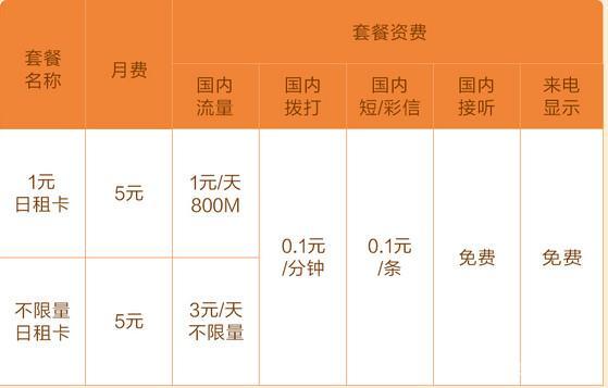 任我游流量卡(移动任我游流量套餐) 第4张 任我游流量卡(移动任我游流量套餐) 第4张
