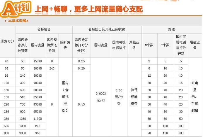 联通3g流量卡（中国联通流量卡3g）