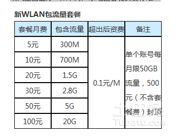 usb流量卡（usb流量卡设备）