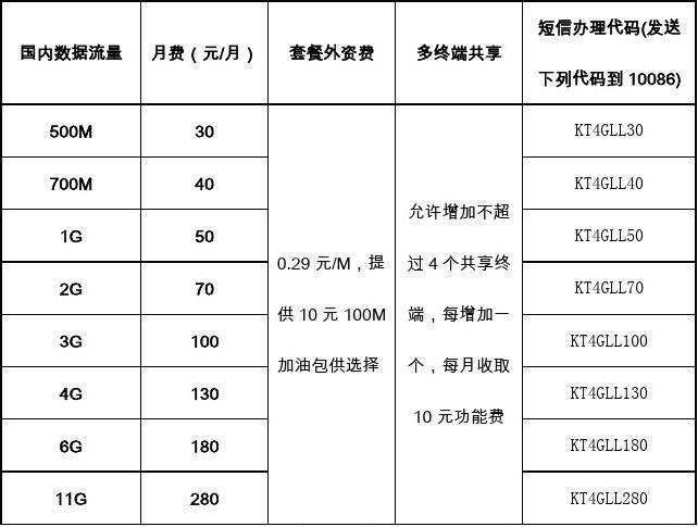 移动卡包流量（移动卡包流量怎么包）