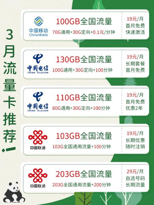 200g流量卡(联通29元200g流量卡) 第3张 200g流量卡(联通29元200g流量卡) 第3张