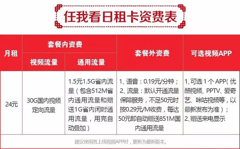 日租卡闲时流量时间(日租卡今天的流量可以留到明天吗) 第6张 日租卡闲时流量时间(日租卡今天的流量可以留到明天吗) 第6张