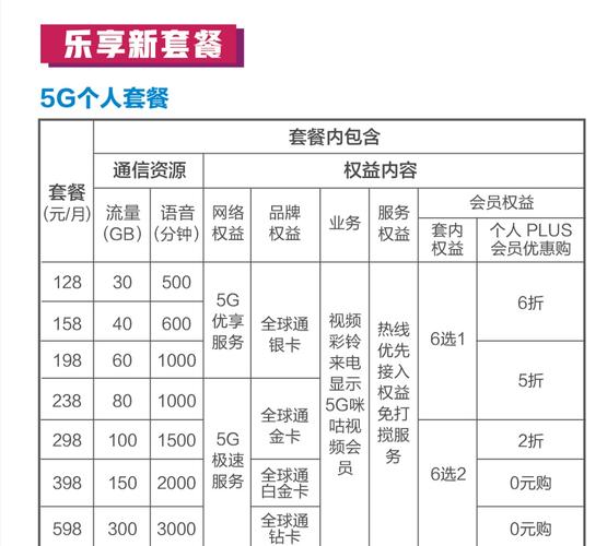 移动的流量卡都有哪些(移动流量卡有哪些?) 第2张 移动的流量卡都有哪些(移动流量卡有哪些?) 第2张