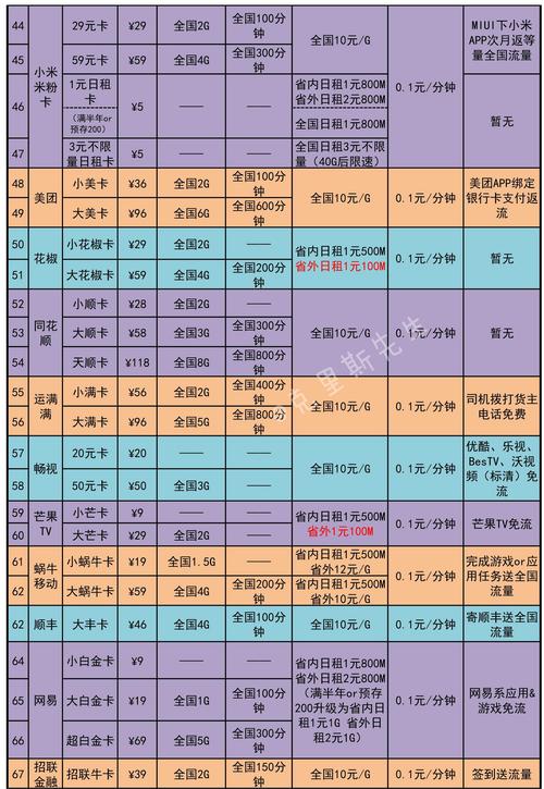 联通流量卡套餐（联通流量卡套餐外怎么收费的）