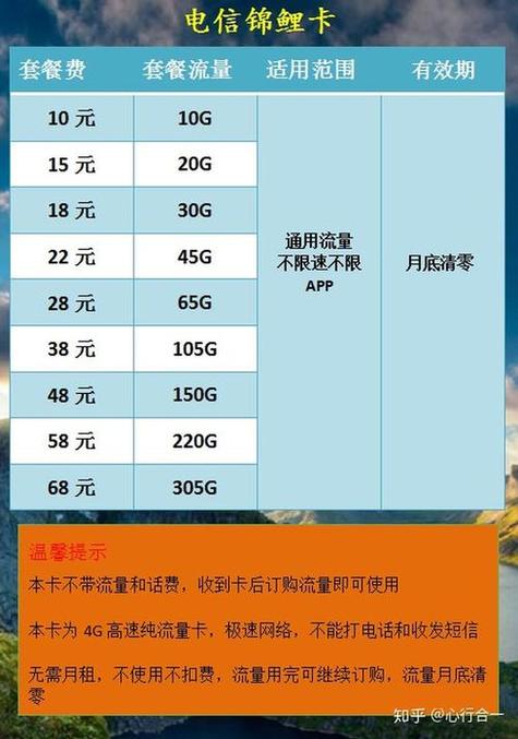 办个流量卡多少钱(办个流量卡多少钱移动的) 第5张 办个流量卡多少钱(办个流量卡多少钱移动的) 第5张
