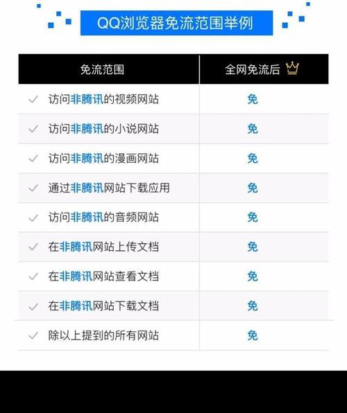 大王卡qq浏览器免流量(大王卡浏览器免流范围) 第5张 大王卡qq浏览器免流量(大王卡浏览器免流范围) 第5张