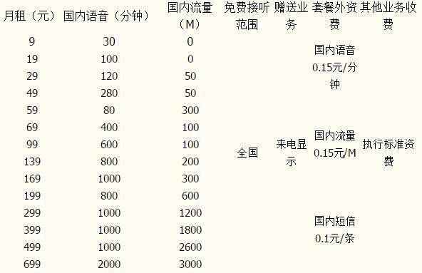 重庆的流量卡（重庆流量卡哪个最划算2023）