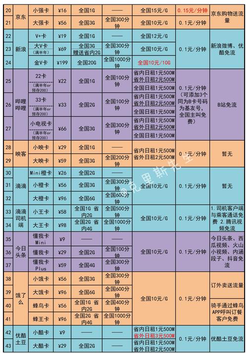 无限流量4g卡(4g无限流量上网卡) 第1张 无限流量4g卡(4g无限流量上网卡) 第1张