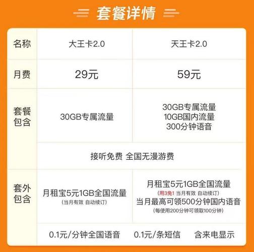 腾讯大王卡免流量范围(腾讯大王卡免流量范围包括b站吗) 第5张 腾讯大王卡免流量范围(腾讯大王卡免流量范围包括b站吗) 第5张