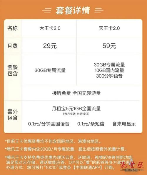 移动流量天王卡是什么（移动天王卡都能使用哪些软件?）