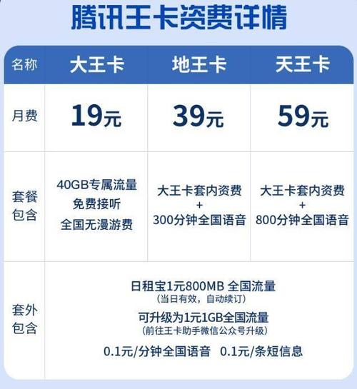 移动流量天王卡是什么（移动天王卡都能使用哪些软件?）