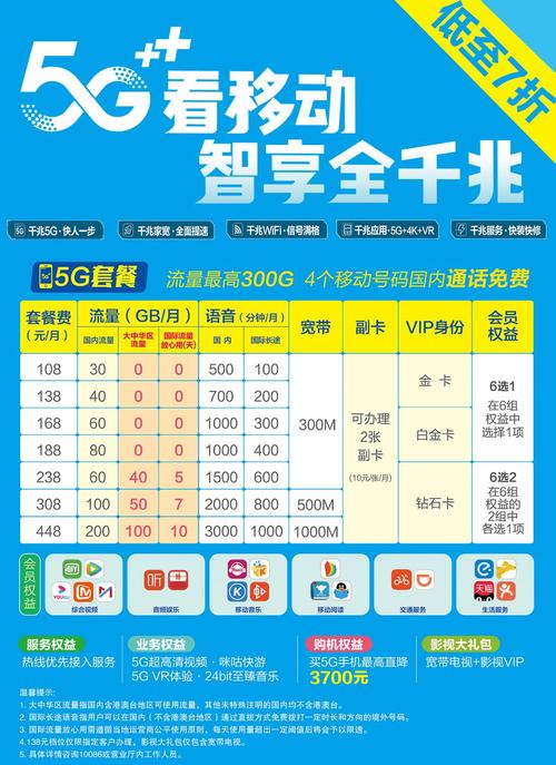 流量卡月租费(流量卡月租费怎么算) 第2张 流量卡月租费(流量卡月租费怎么算) 第2张