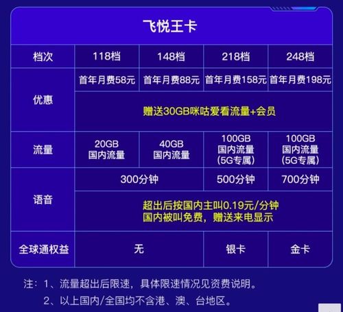 流量卡月租费(流量卡月租费怎么算) 第5张 流量卡月租费(流量卡月租费怎么算) 第5张