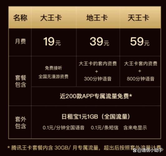 流量天王卡和大王卡（大王卡还是天王卡划算）