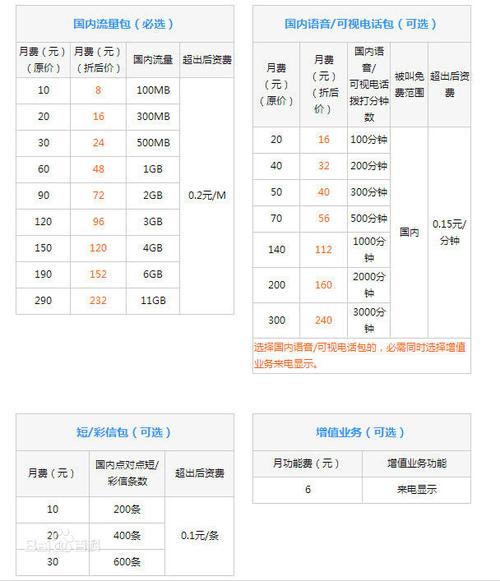 联通最便宜的流量卡(最便宜的流量卡移动9元) 第1张 联通最便宜的流量卡(最便宜的流量卡移动9元) 第1张