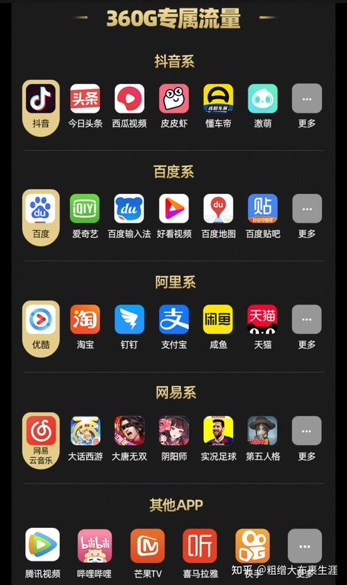浙江归属流量卡（浙江金华流量卡）