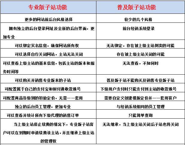 开分站流量卡（流量卡分销）