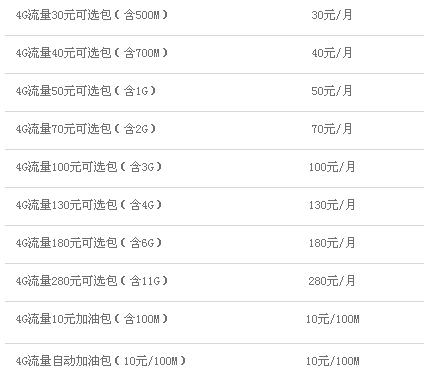 澳洲纯流量卡(澳洲最便宜的电话卡) 第4张 澳洲纯流量卡(澳洲最便宜的电话卡) 第4张