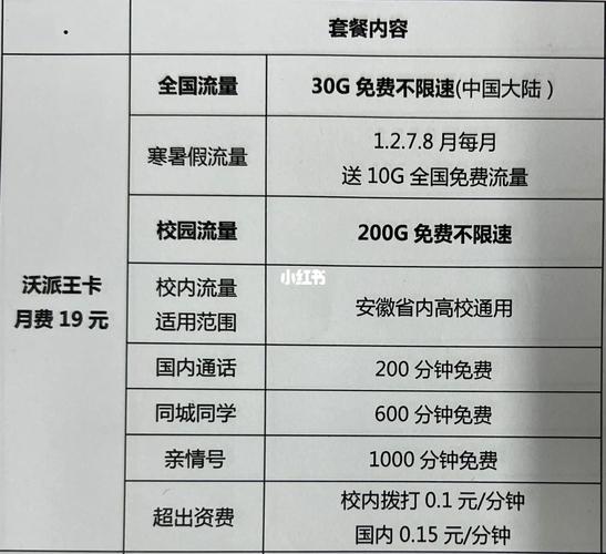 校园卡流量卡（校园卡流量卡毕业了怎么办）