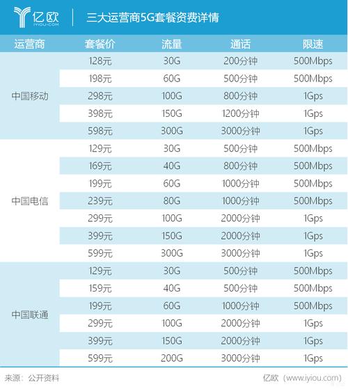 哪家流量卡套餐最便宜(哪家流量卡套餐最便宜实惠) 第6张 哪家流量卡套餐最便宜(哪家流量卡套餐最便宜实惠) 第6张