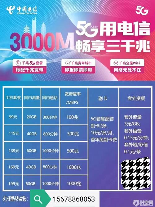 广西电信流量卡(广西电信流量卡怎么买全国流量的) 第2张 广西电信流量卡(广西电信流量卡怎么买全国流量的) 第2张