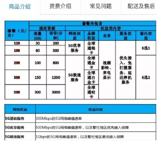 最划算的流量卡(最划算的流量卡是什么卡) 第4张 最划算的流量卡(最划算的流量卡是什么卡) 第4张