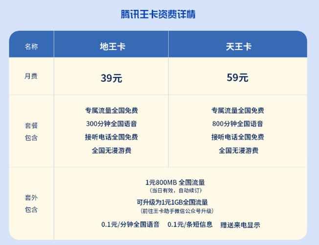 天王卡省外流量怎么算(天王卡流量有限制吗) 第4张 天王卡省外流量怎么算(天王卡流量有限制吗) 第4张