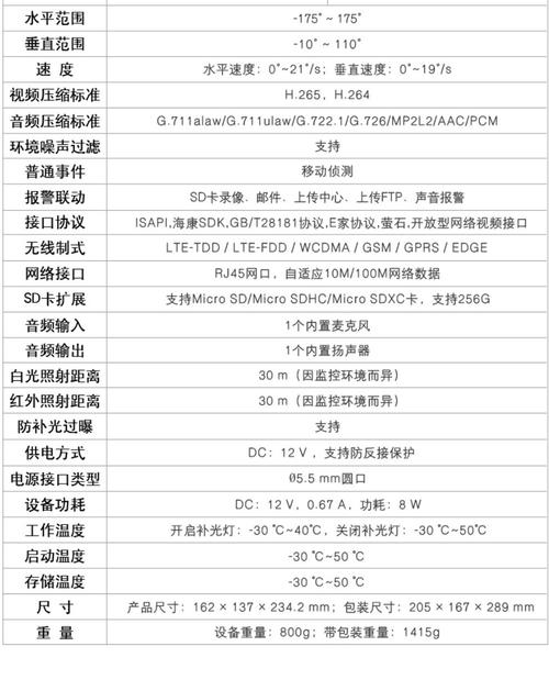 监控安装流量卡（监控安装流量卡以后怎么连接手机上的软件）