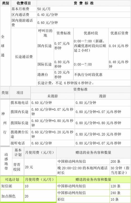 武汉流量卡哪个便宜(武汉什么电话卡最便宜) 第5张 武汉流量卡哪个便宜(武汉什么电话卡最便宜) 第5张