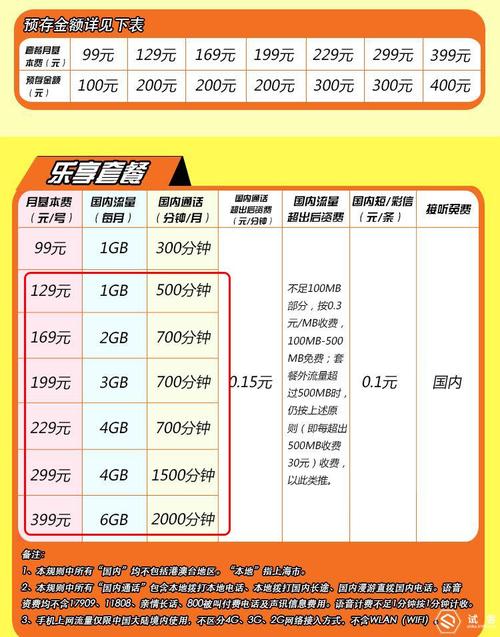 电信卡流量不限量(中国电信流量不限量) 第4张 电信卡流量不限量(中国电信流量不限量) 第4张