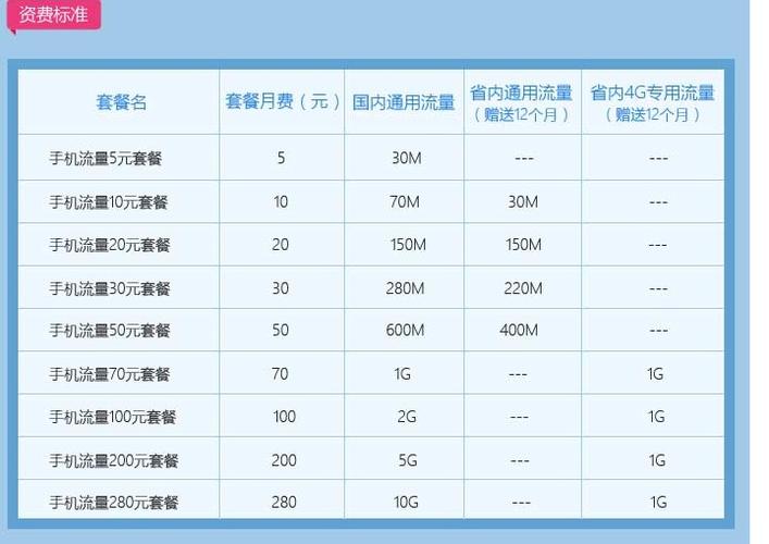 移动4g流量卡套餐介绍(移动4g流量卡多少钱一张) 第3张 移动4g流量卡套餐介绍(移动4g流量卡多少钱一张) 第3张