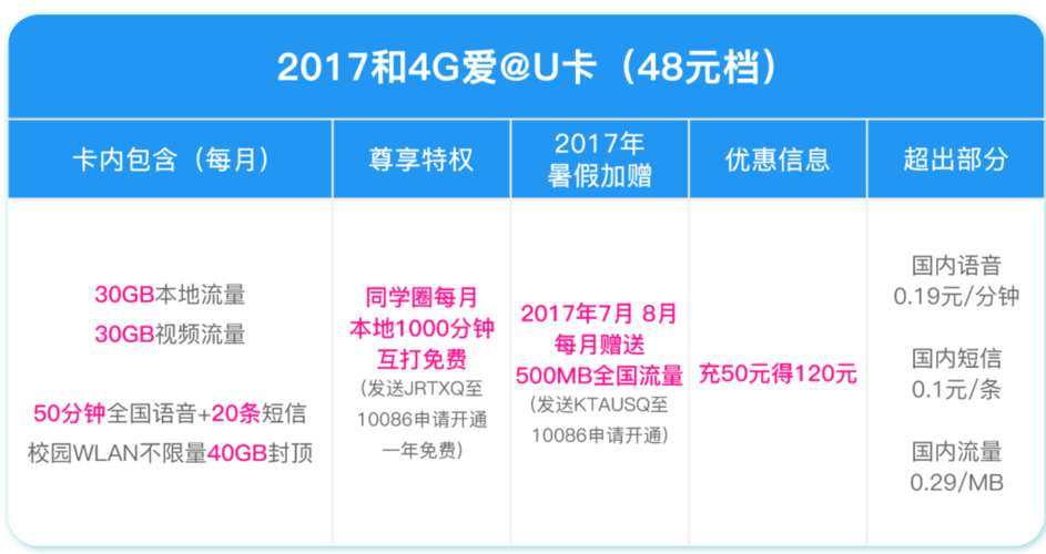 甘肃流量日租卡(甘肃省流量卡) 第5张 甘肃流量日租卡(甘肃省流量卡) 第5张